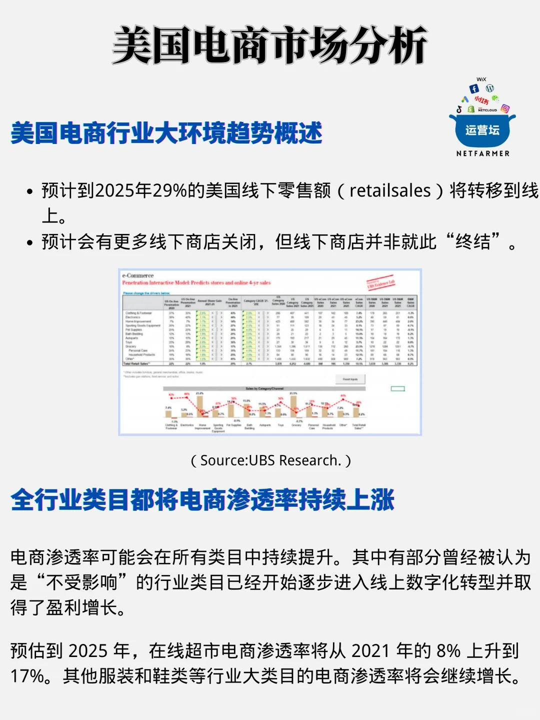 最新版?美国市场消费趋势白皮书?