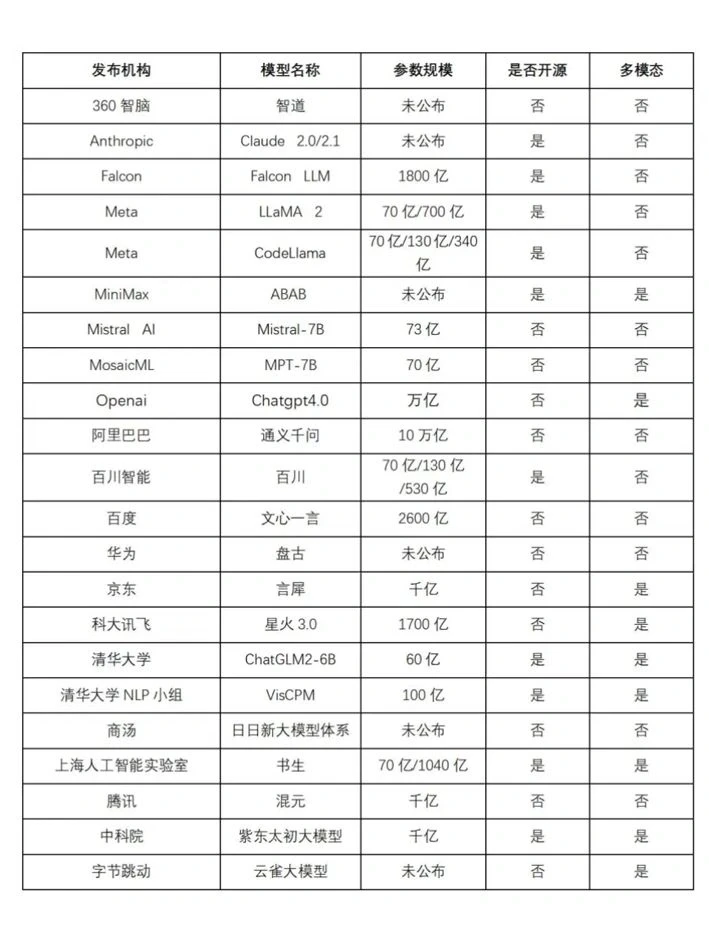 AIGC设计行业应用调研报告重磅发布