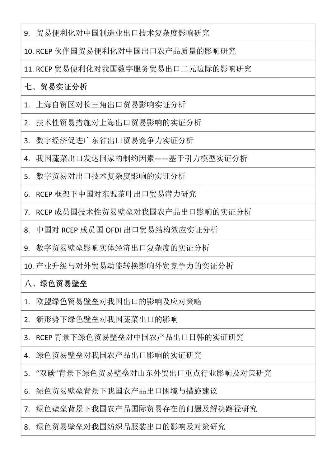 国际经济与贸易！不会选题的快进来找思路