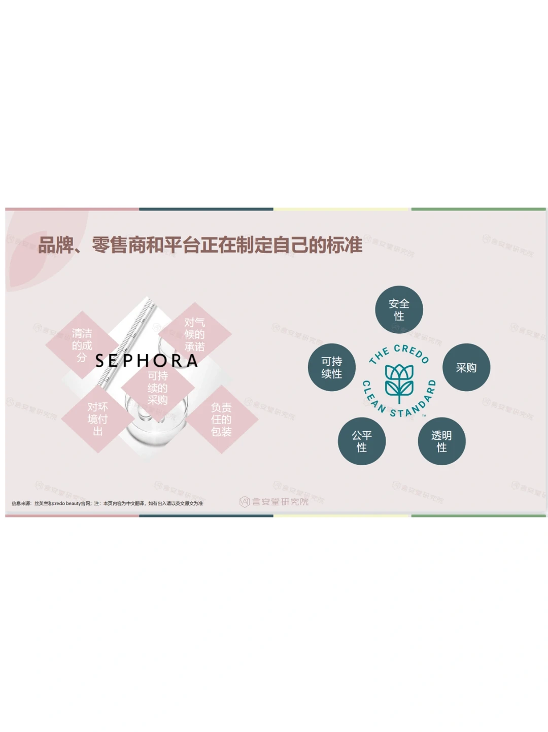 绿色美妆市场趋势及消费者调研报告