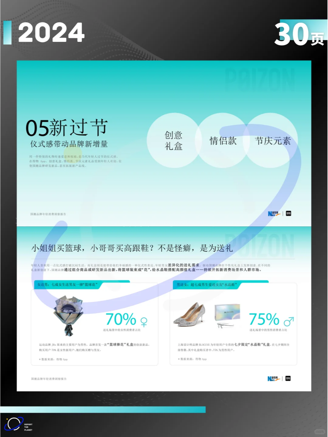 报告 30 页 | 国潮品牌年轻消费洞察报告