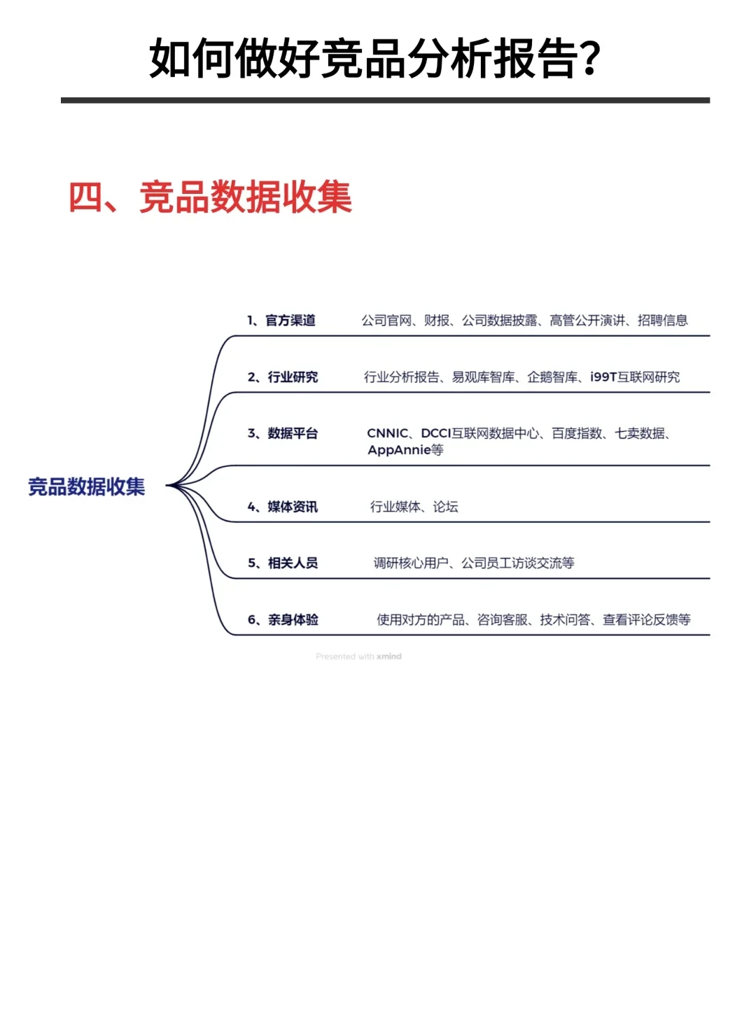 你一定没看过的大厂竞品分析六步法…