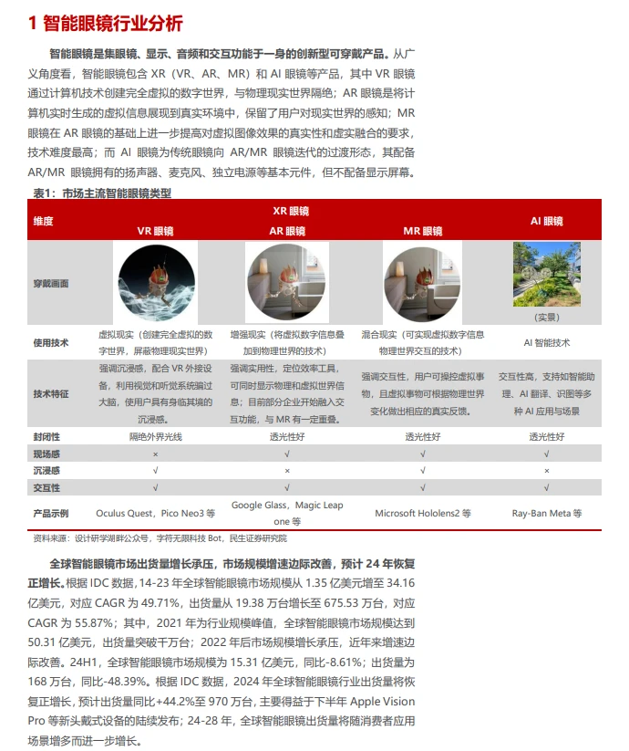 AI眼镜市场转折点将至，品牌群雄逐鹿