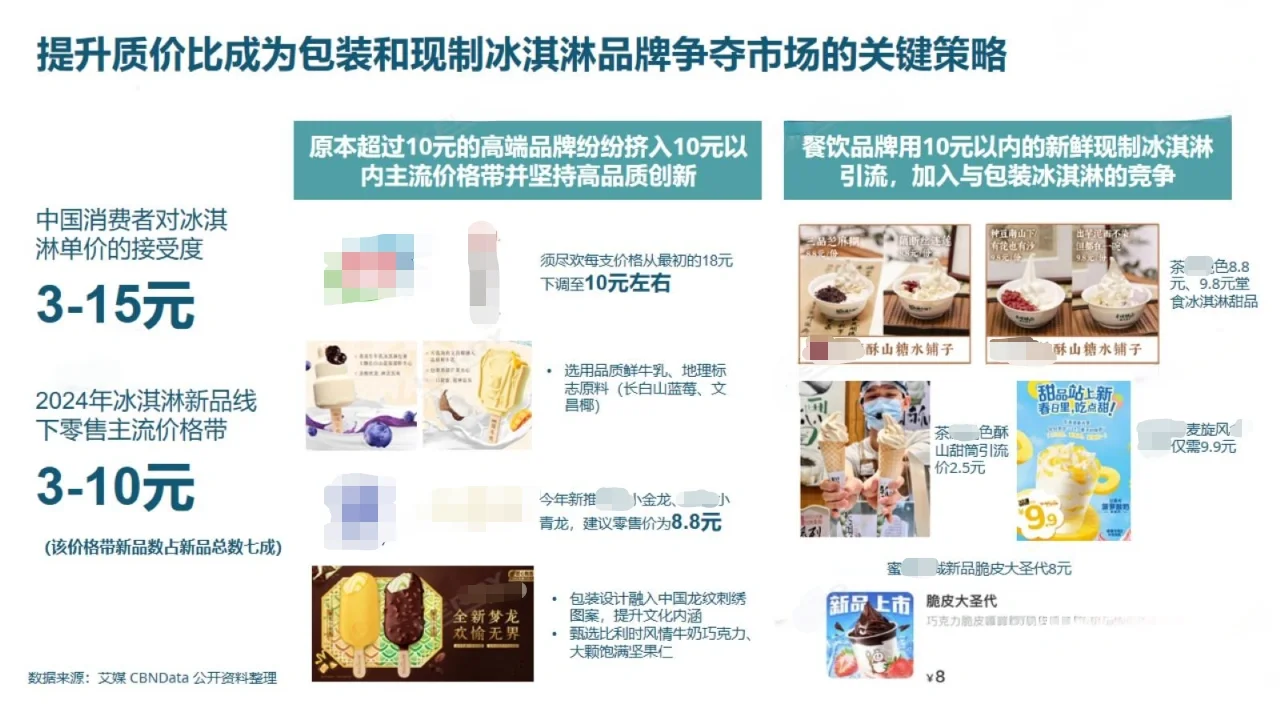 19页报告|2024年冰淇淋报告