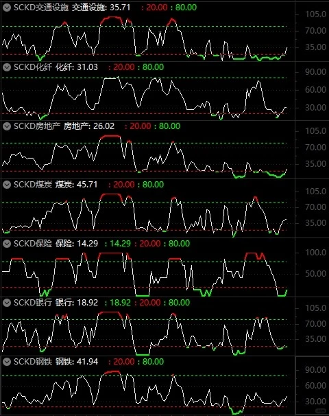 56个行业板块市场宽度2020.11.05