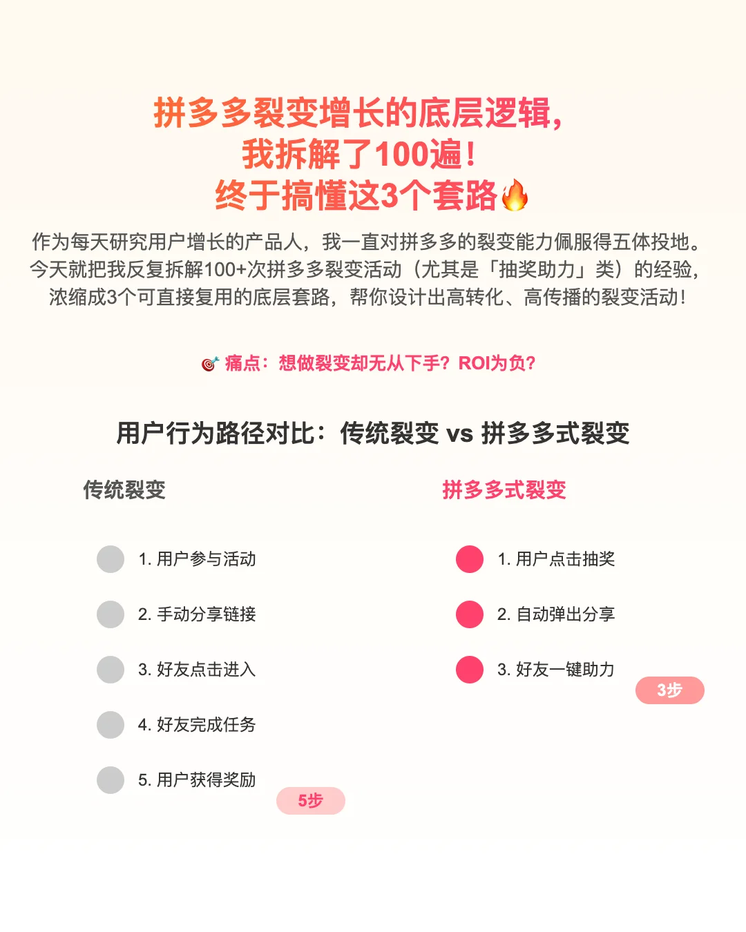 拼多多增长的底层逻辑,终于搞懂这3个套路