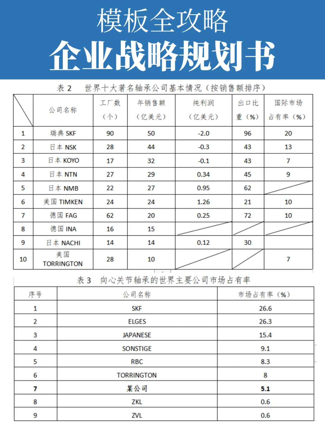 优质资料分享|企业战略规划书