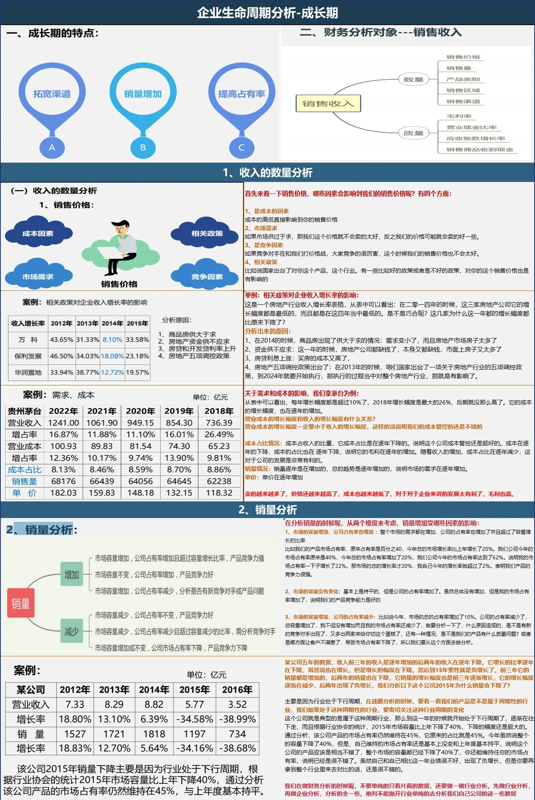 企业生命周期分析-成长期（上)
