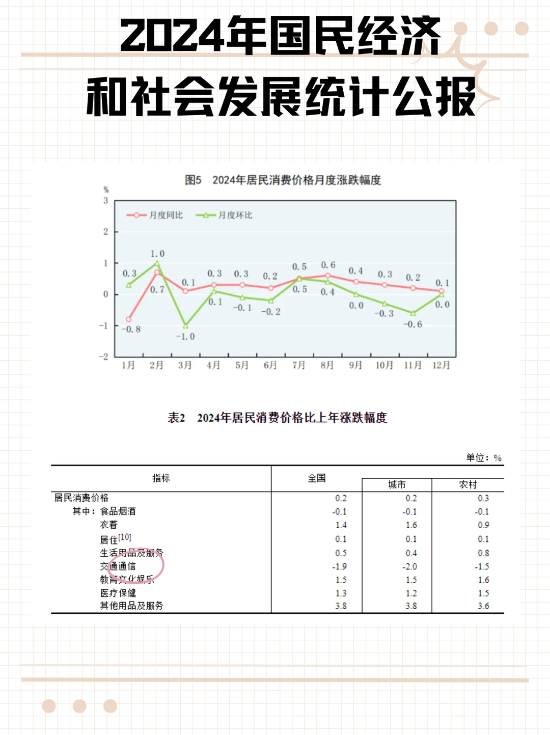 目前大环境下，你所在的行业怎么样？