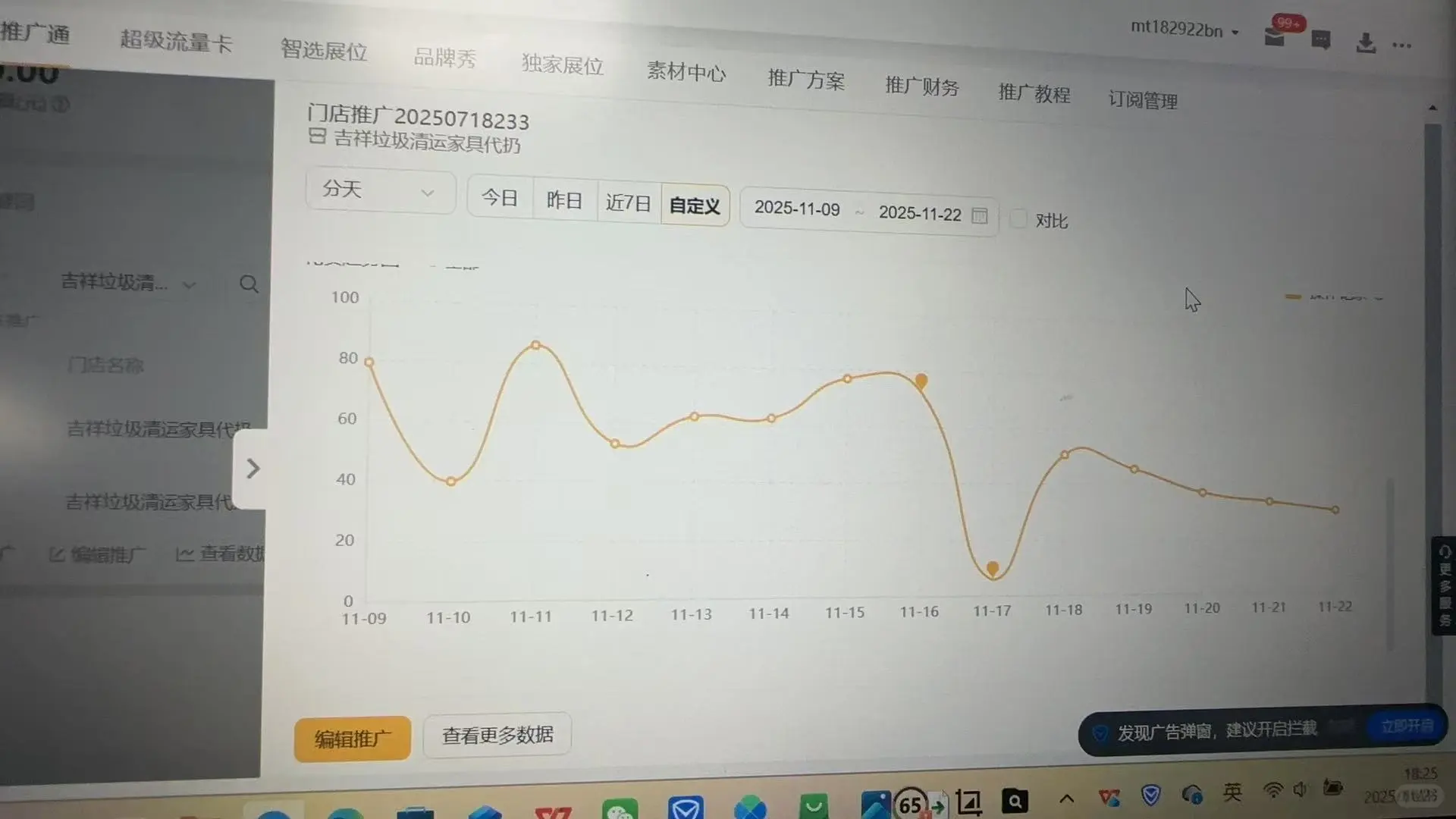 说点干货,怎么看推广通的折线