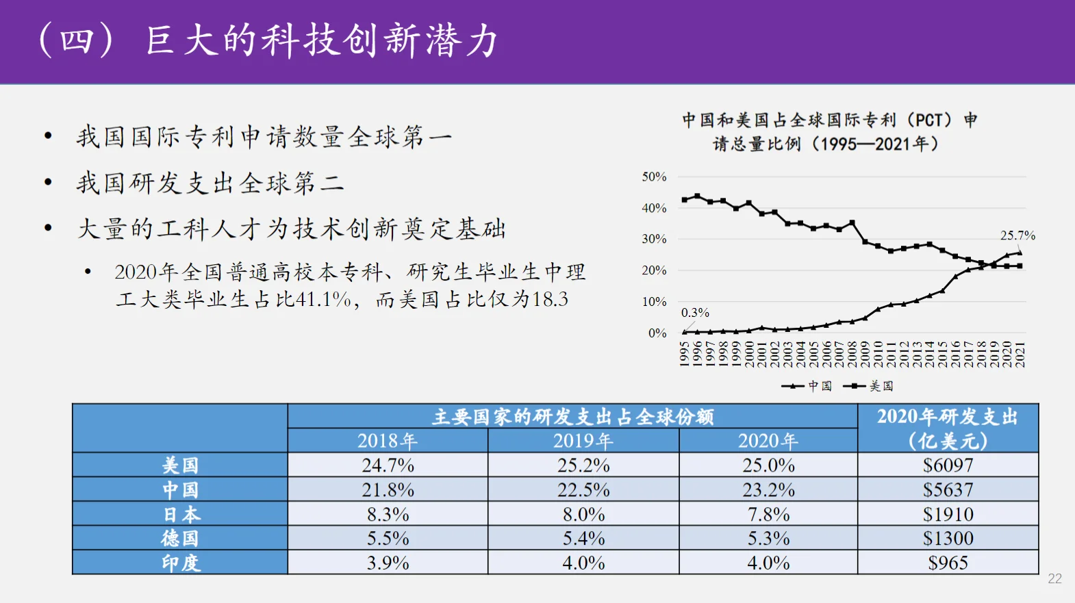 38页报告|清华大学:2023中国经济发展展望