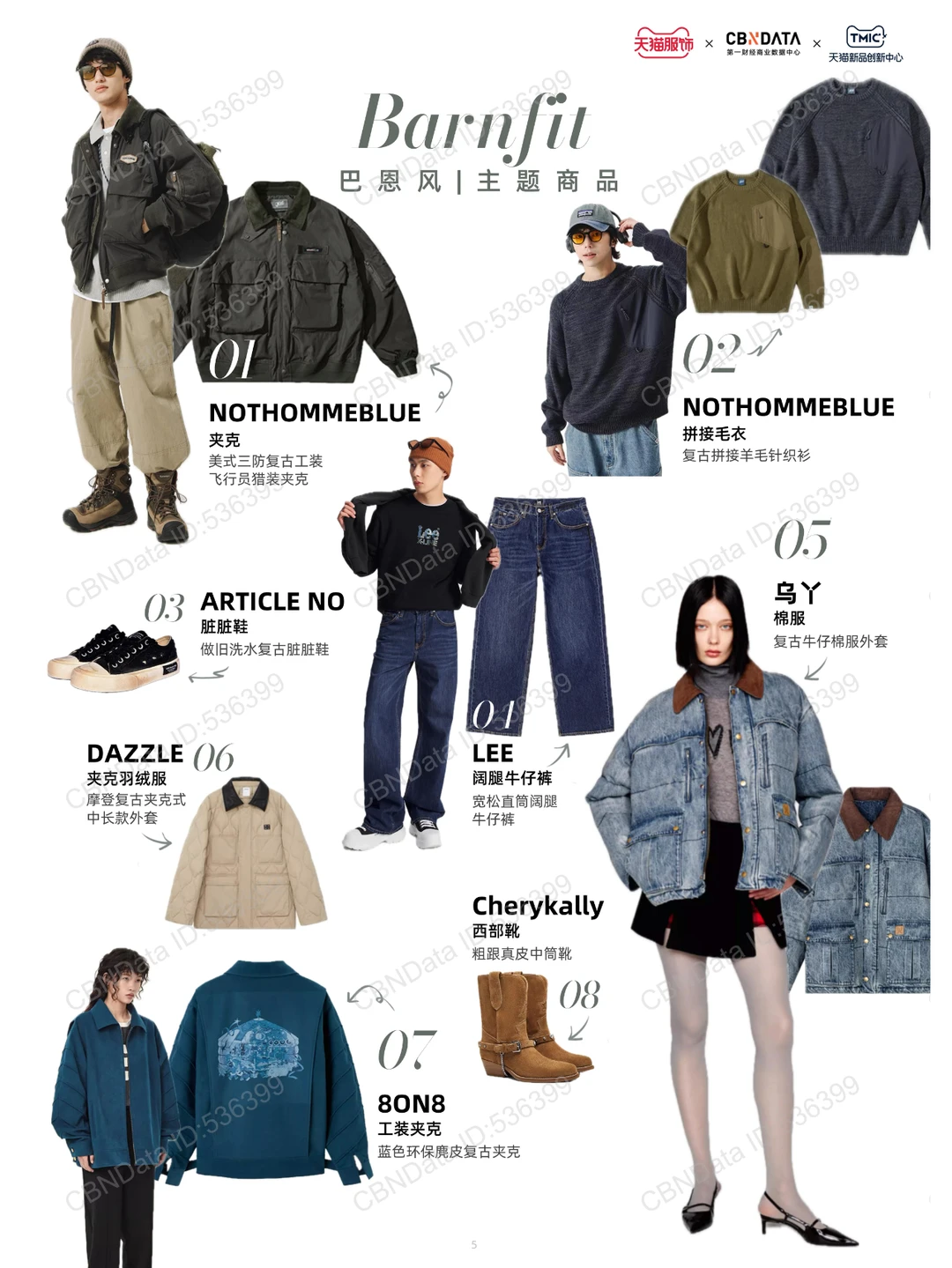 19 页 | 一文读懂 11 月天猫服饰趋势