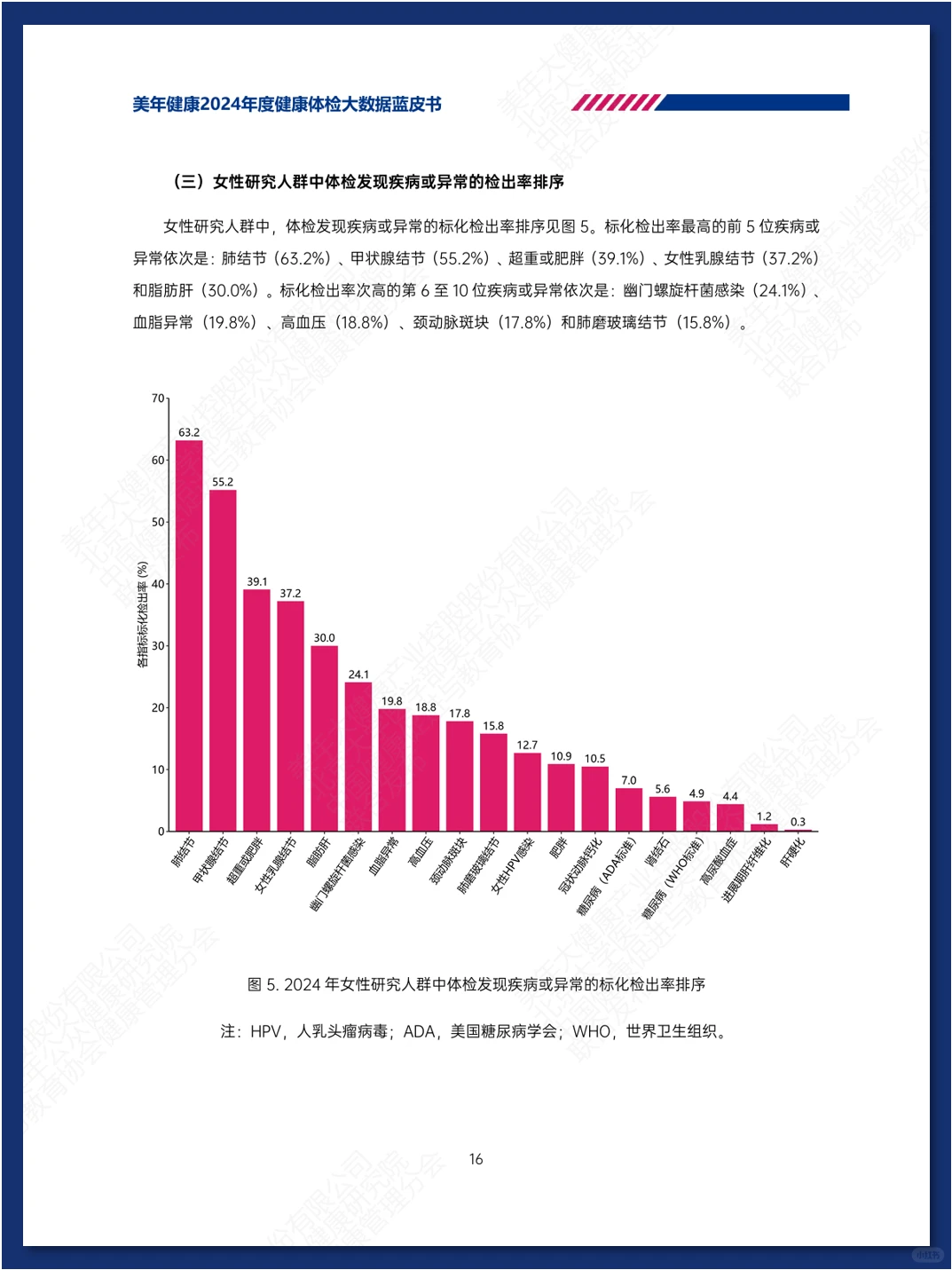 健康体检大数据蓝皮书