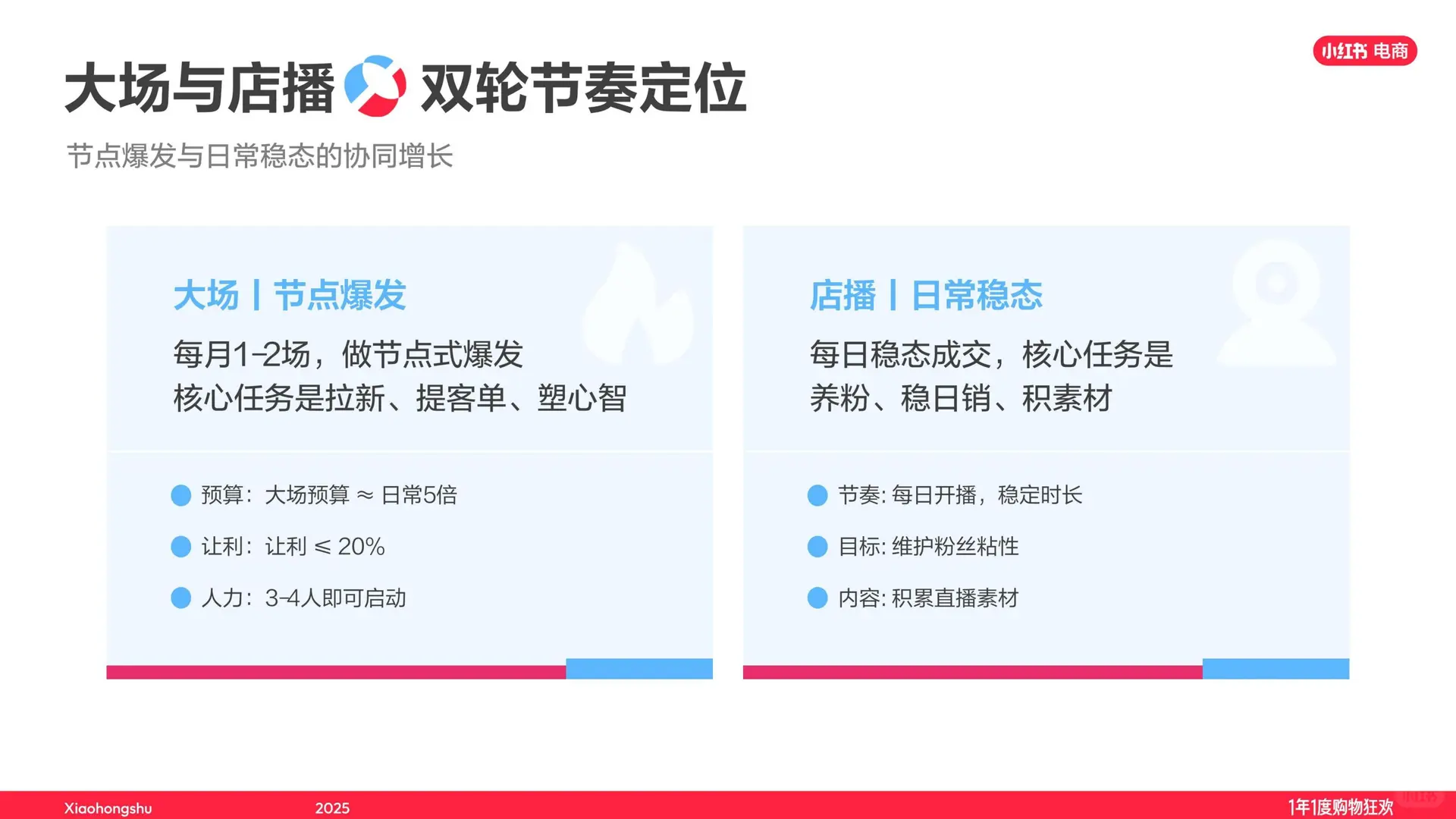 小红书双十一文玩玉翠饰品直播经验大公开