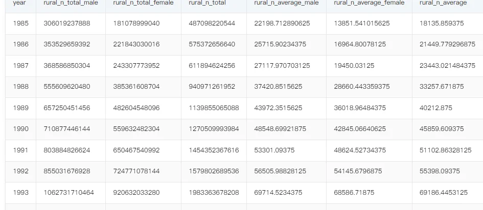 中国人力资本数据库