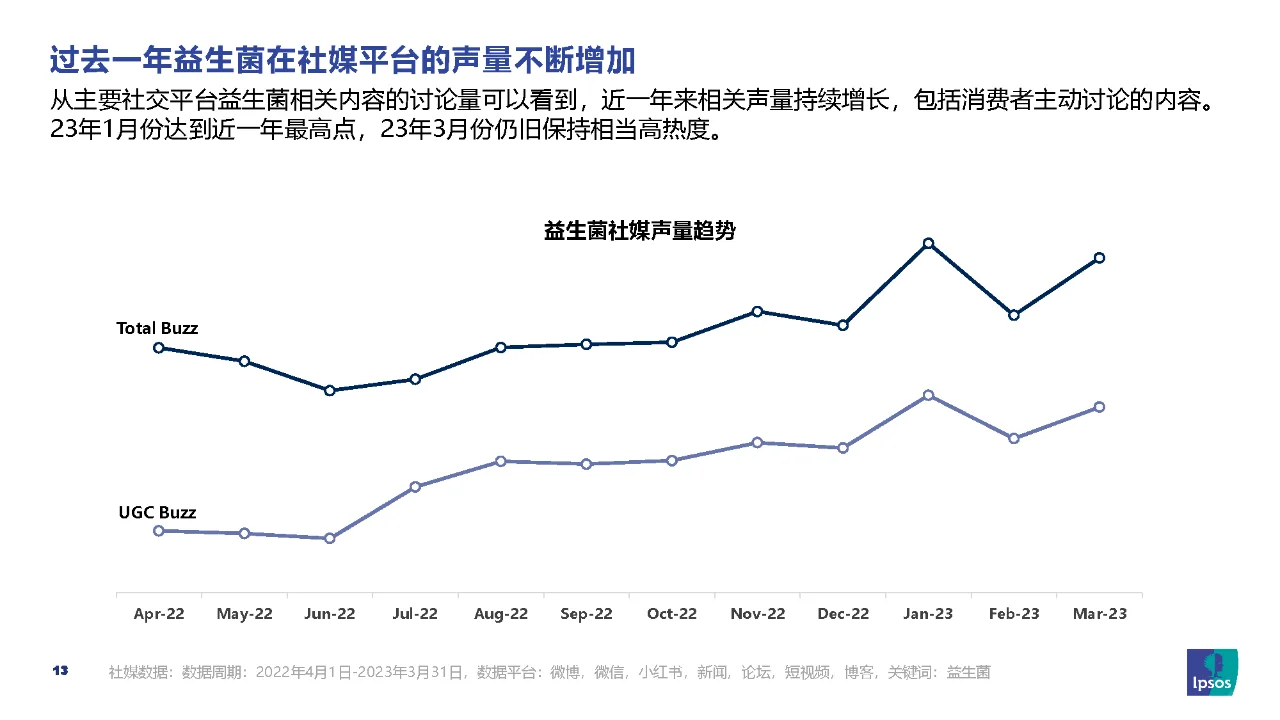 行业报告｜益生菌市场趋势和营销洞察报告