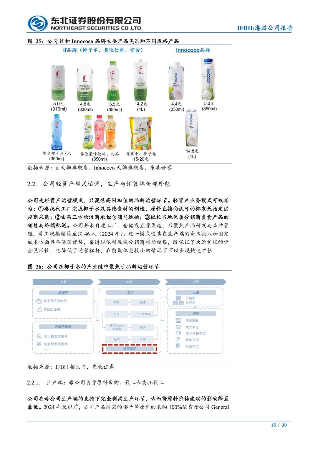 IFBH-国内椰子水品牌-if和Innococo双品牌