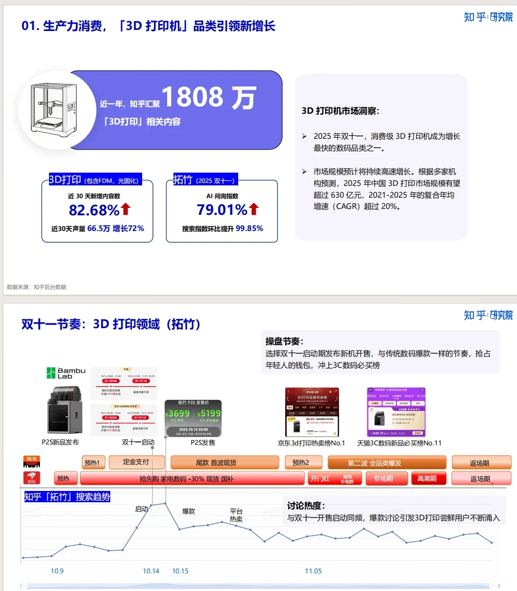 《新刚需重塑双十一 2025消费洞察报告》