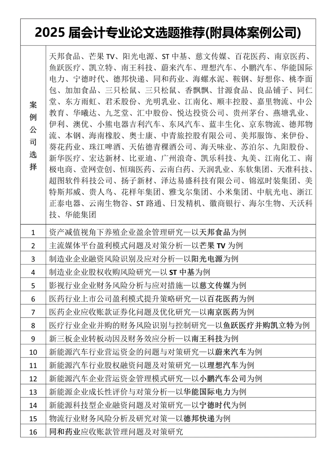 ?会计专业论文选题推荐(附具体案例公司)