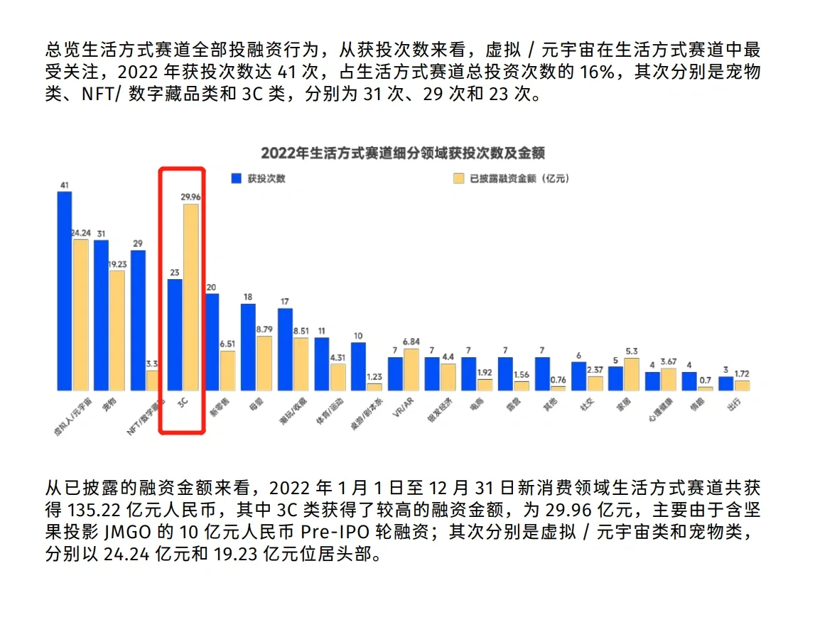❗️日子不好过，新消费的上半场与下半场