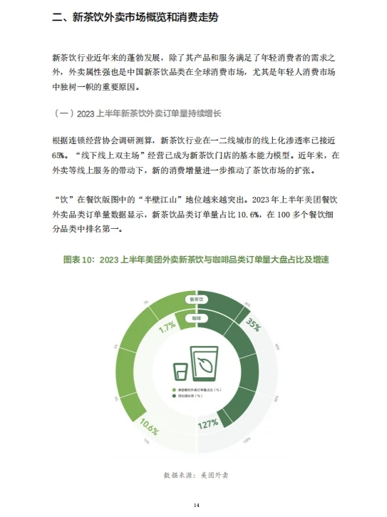 2023年新茶饮研究报告|65页报告