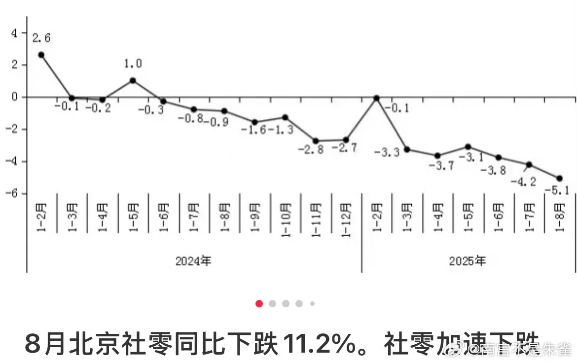 “减量高质量”？北京“先行先试”