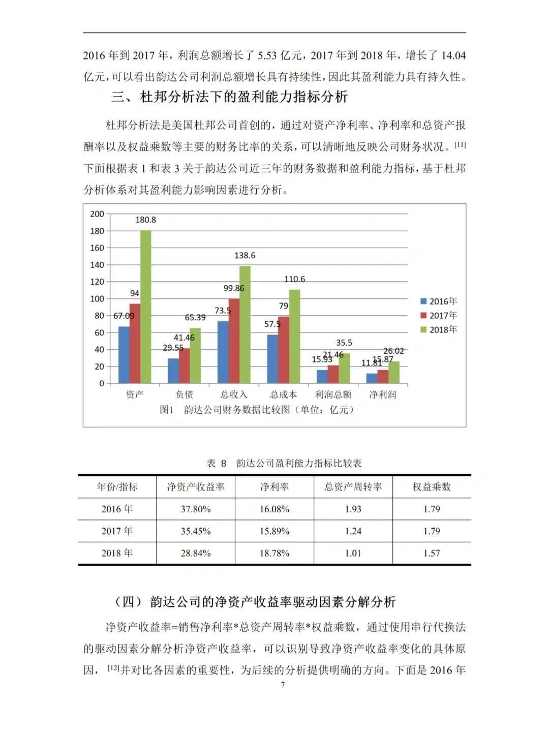 财务-基于杜邦分析法的盈利能力论文