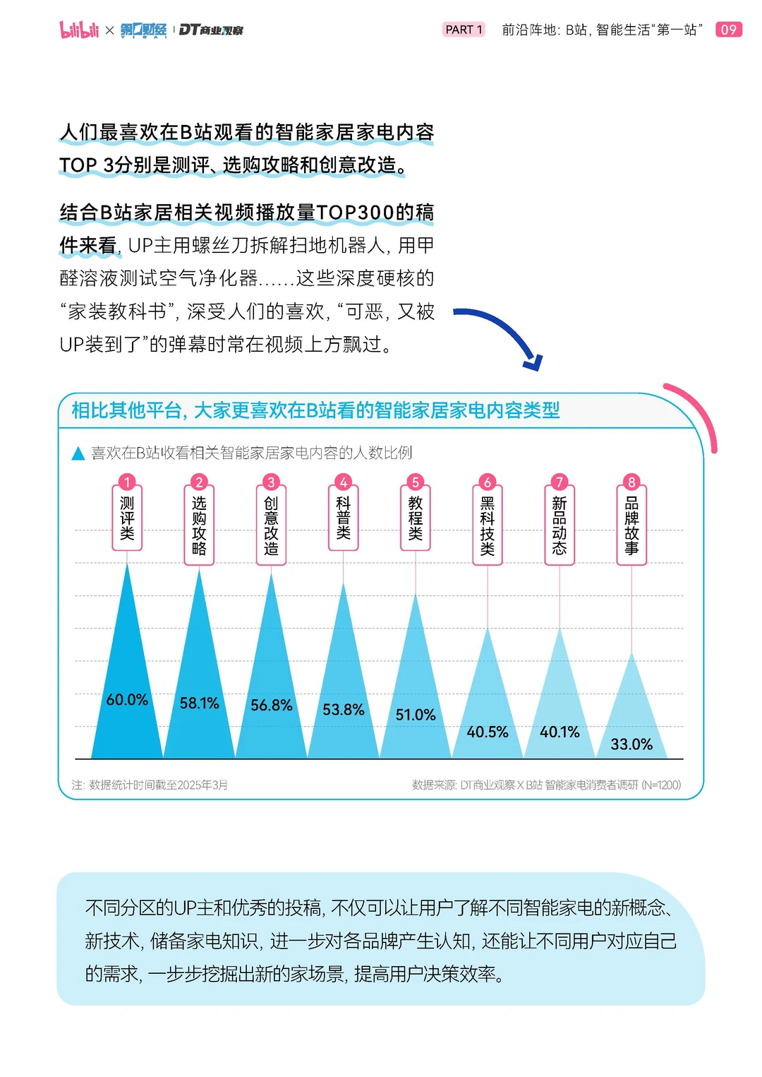 2025年轻人智能生活家趋势白皮书-51页