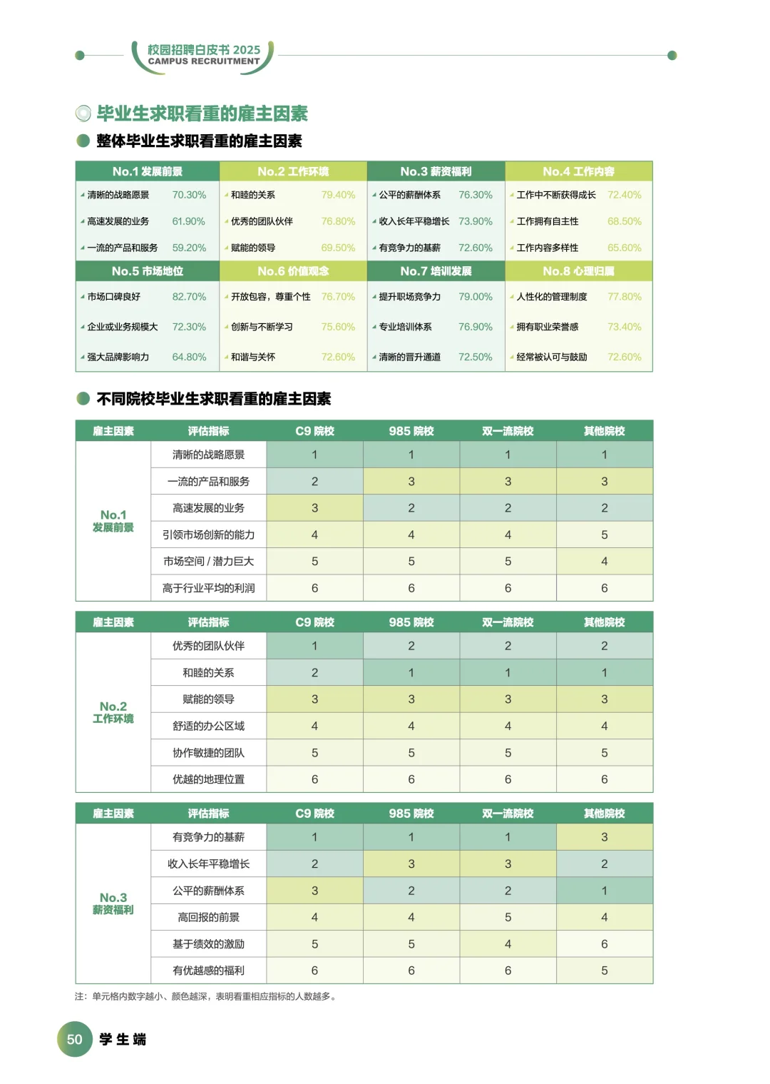 2025前程校园招聘白皮书