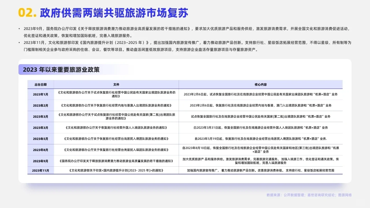 2024旅游度假行业简析报告