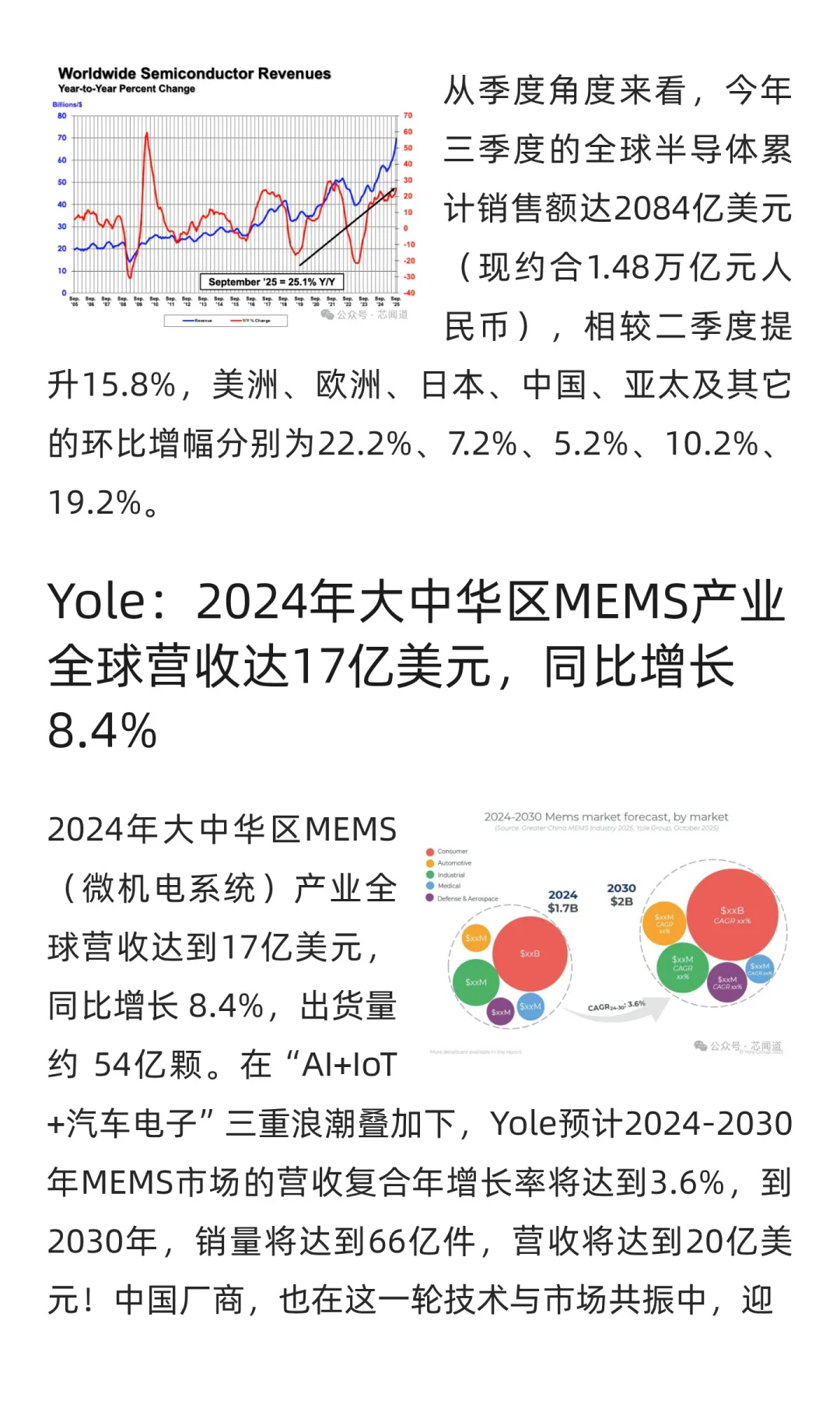 25Q3全球半导体指标汇总