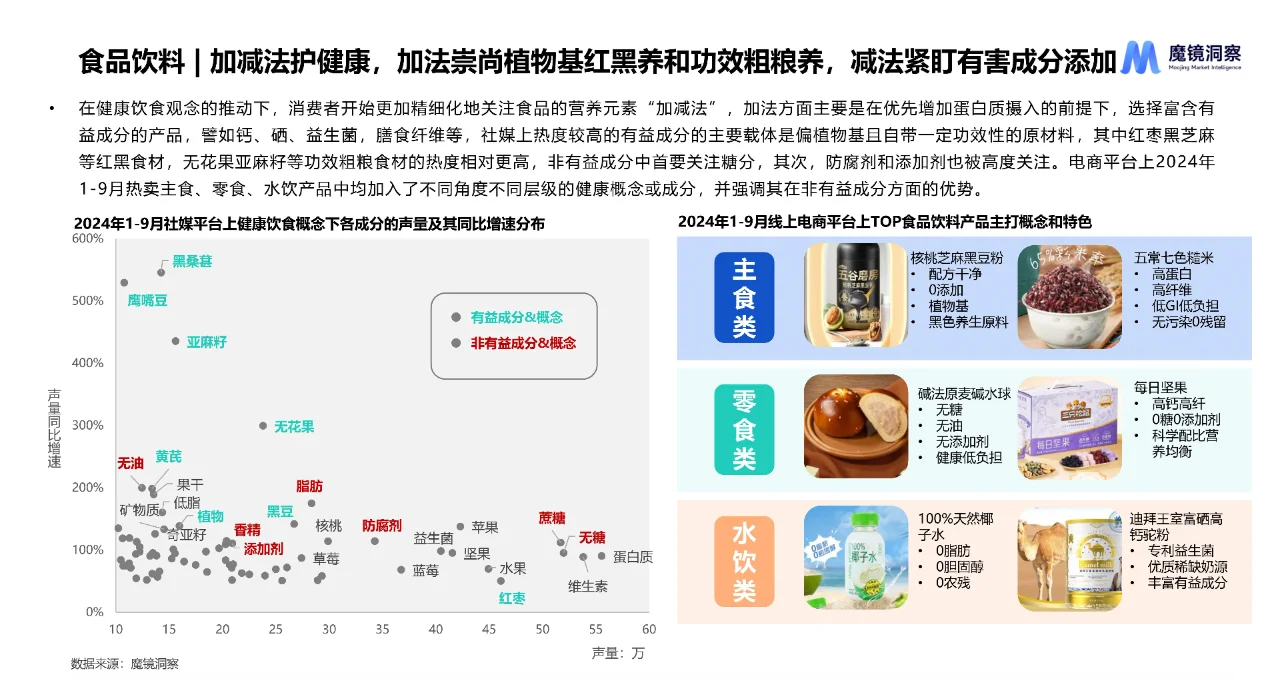 2024年五大行业流行趋势报告