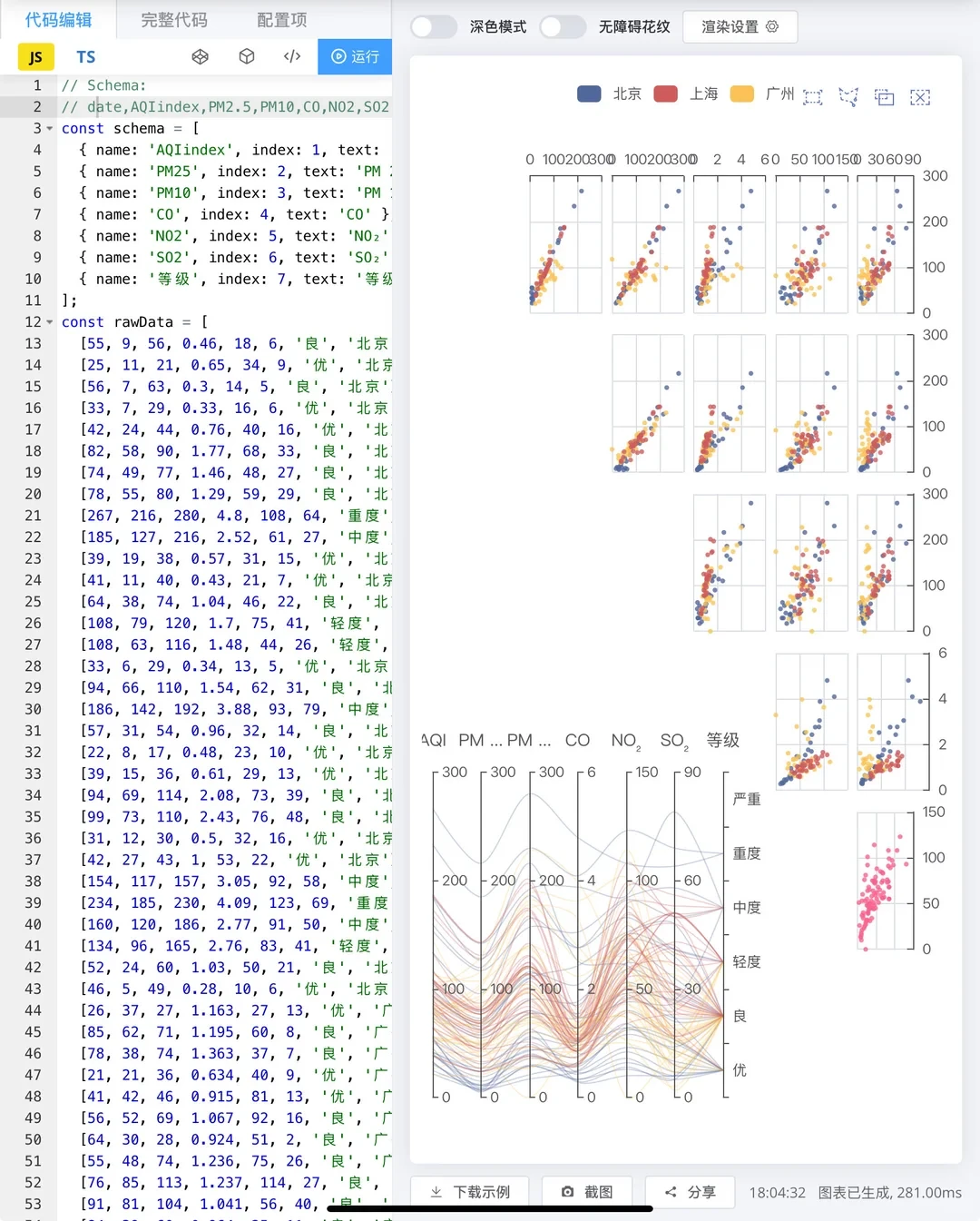 这个一出来，我就知道我的数据可视化稳了！