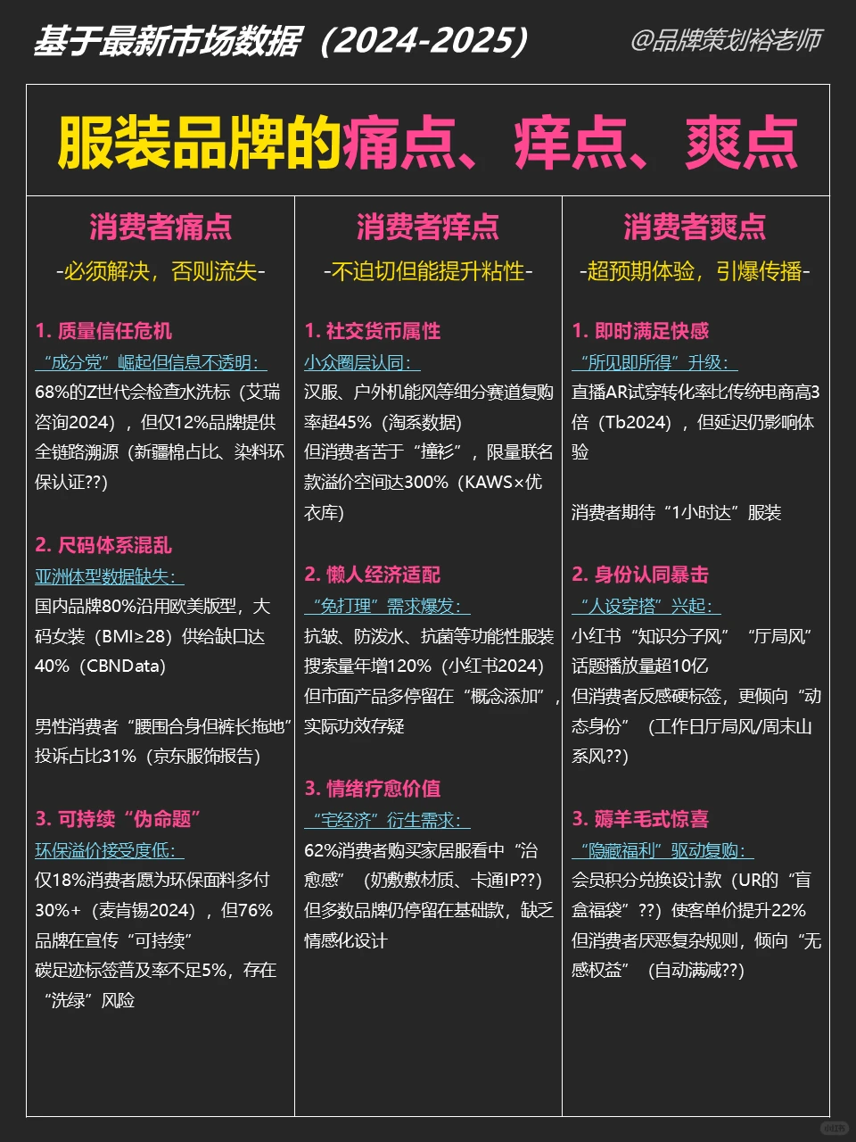 2025了，服装品牌消费者要什么？