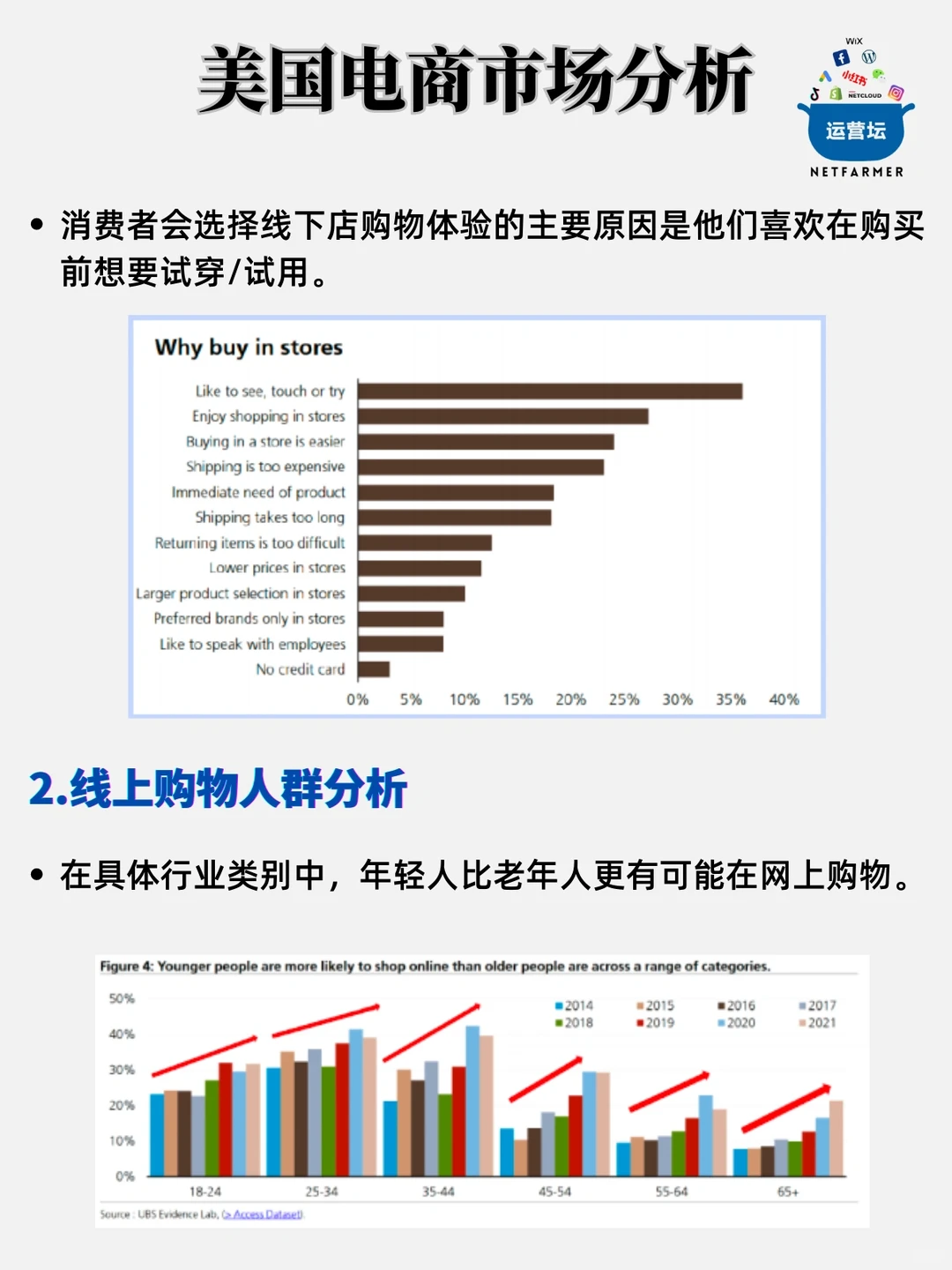 最新版?美国市场消费趋势白皮书?