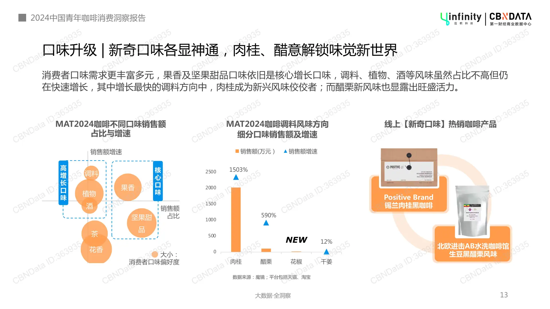 中国咖啡市场崛起，年轻人成消费主力军
