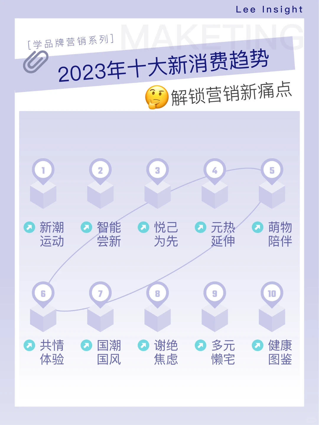 营销笔记 | 2023年十大新消费趋势