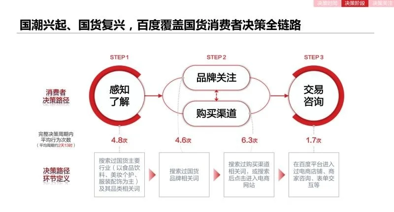 报告集2@国货用户洞察,值得自创品牌者研究