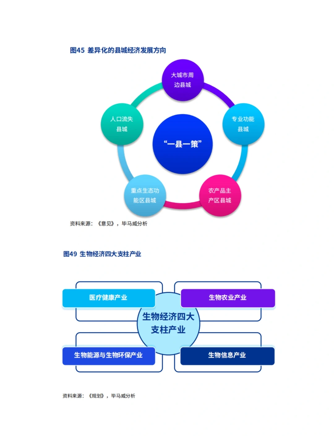 读报告|深度解读2022年第三季度经济?