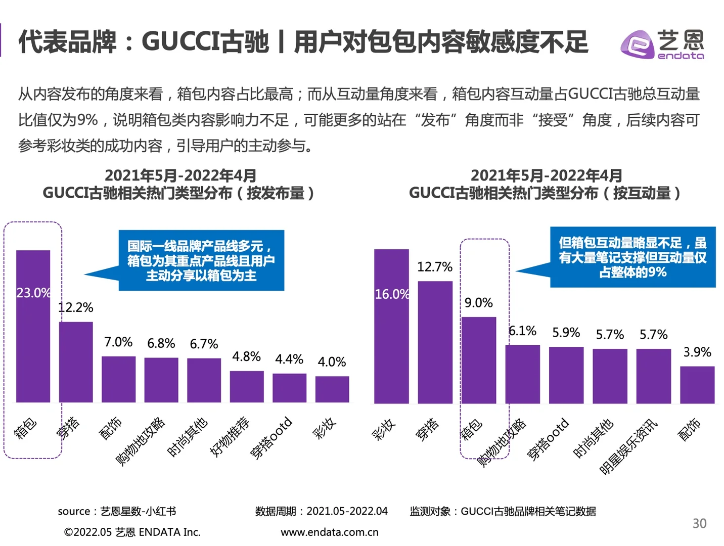 34页报告｜小红书时尚品牌营销手册