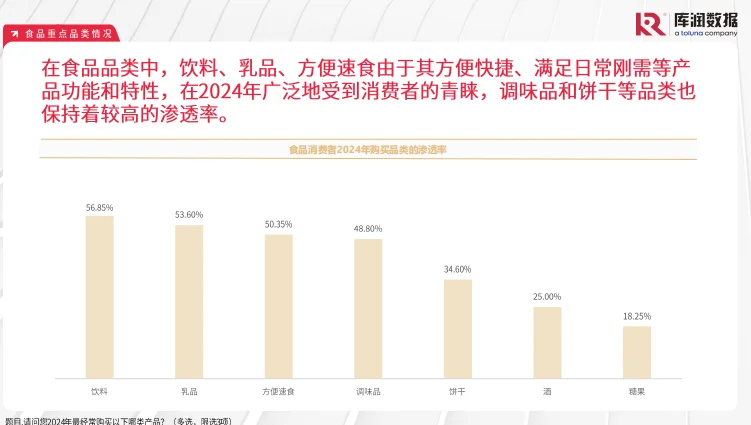 2024年食品饮料行业大揭秘，这些趋势你抓住