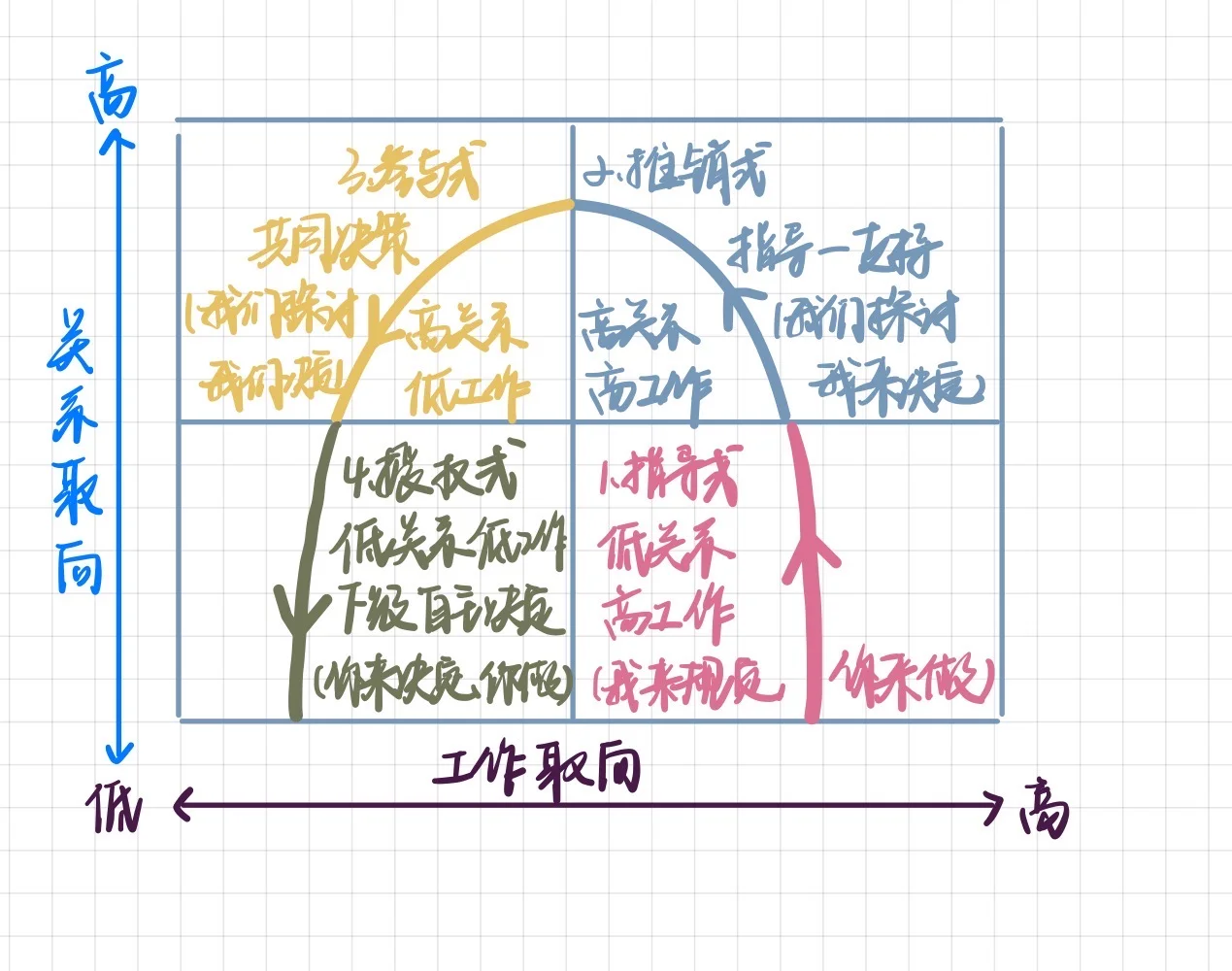 中经人力—生命周期理论