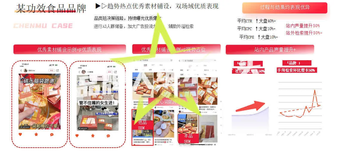 3大场域，撬动食饮行业！?