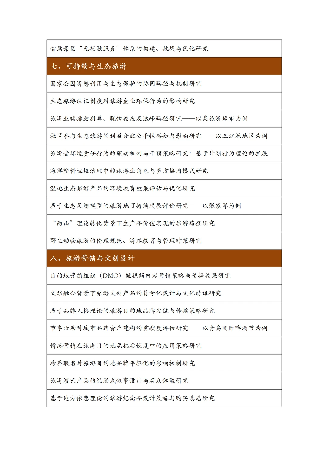 旅游管理专业毕业选题参考，赶紧码住！