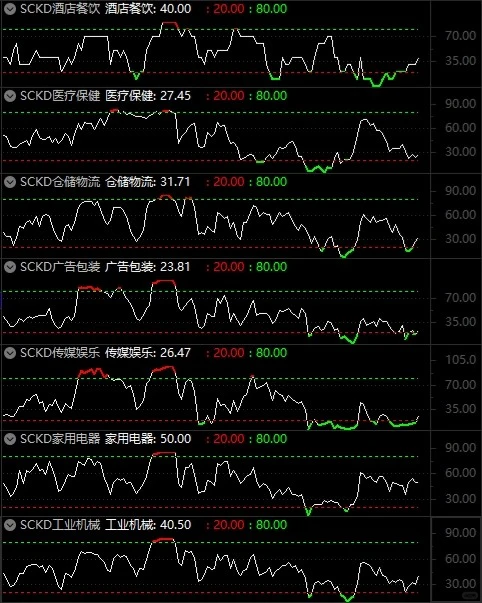 56个行业板块市场宽度2020.11.05