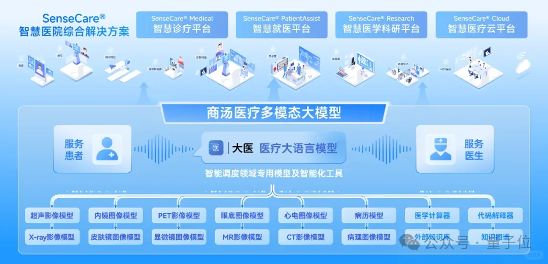 商汤AI医疗独立融资10亿!