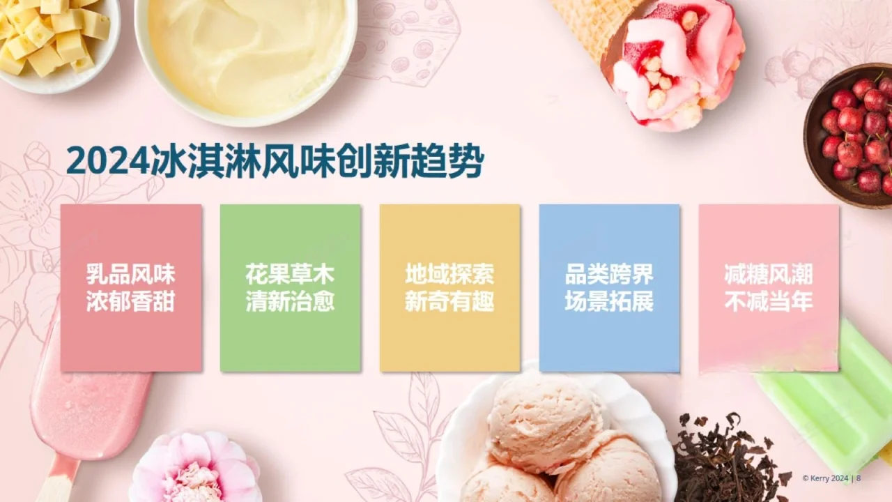 19页报告|2024年冰淇淋报告