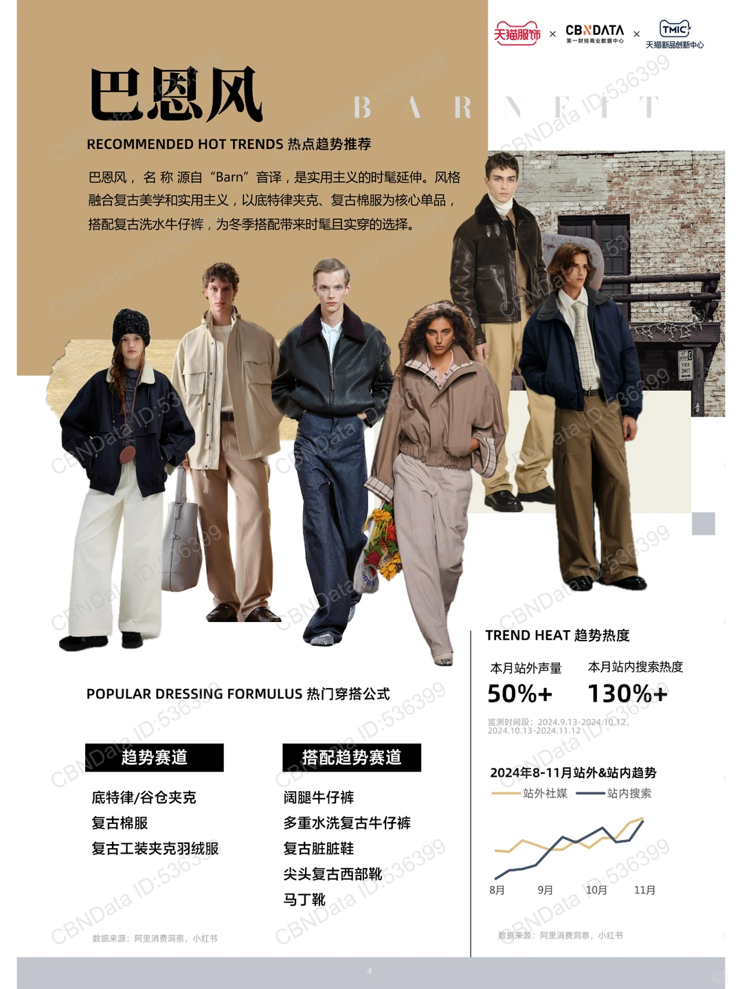 19 页 | 一文读懂 11 月天猫服饰趋势