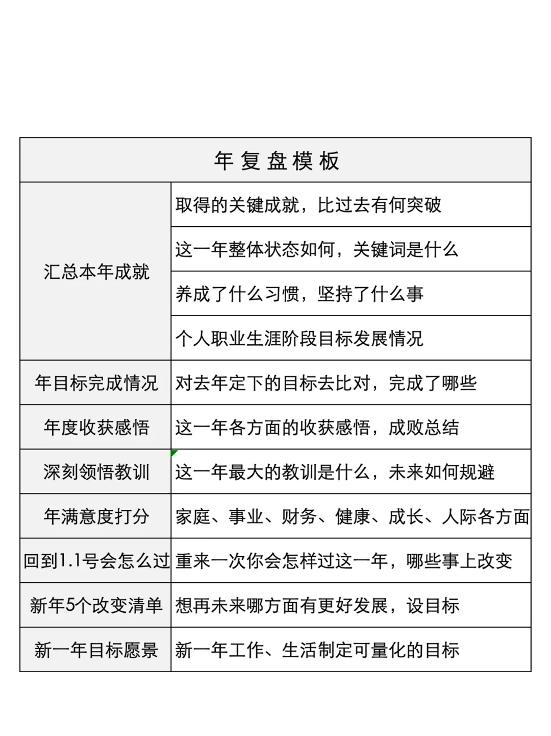 你进步的速度，取决于你复盘的能力