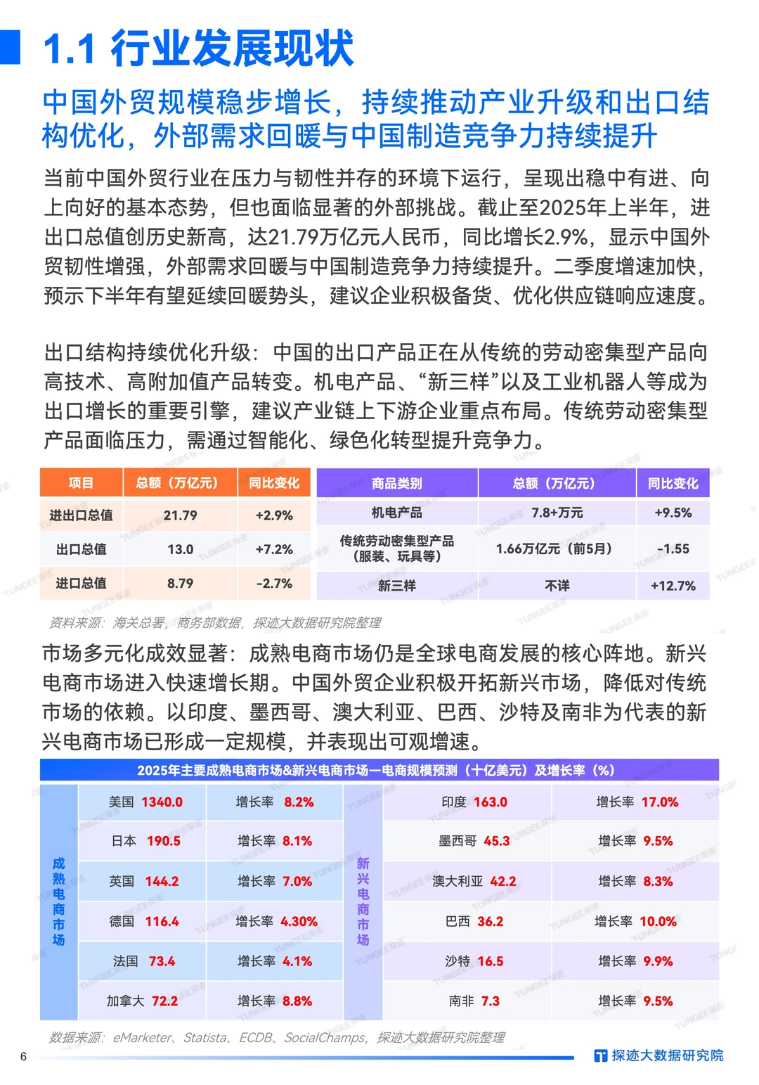 2025跨境物流：AI破局2.79万亿市场！